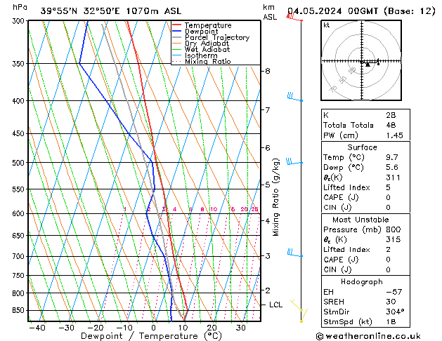 Model temps GFS Cts 04.05.2024 00 UTC