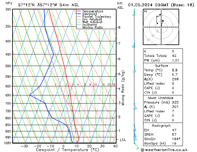 Model temps GFS We 01.05.2024 03 UTC