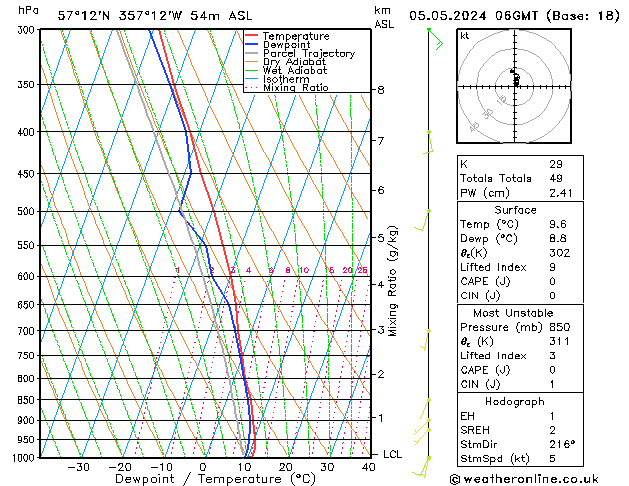 Model temps GFS Su 05.05.2024 06 UTC