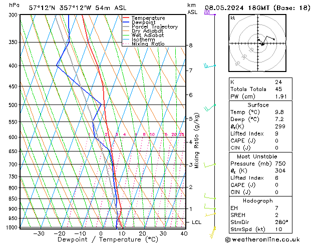 Modell Radiosonden GFS Mi 08.05.2024 18 UTC