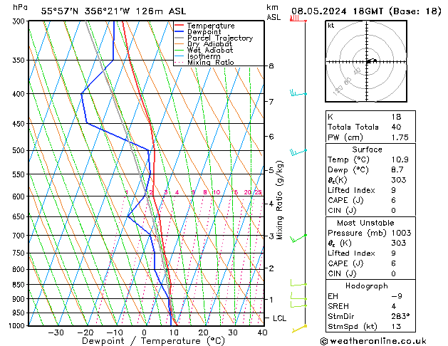 Modell Radiosonden GFS Mi 08.05.2024 18 UTC