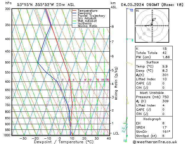 Modell Radiosonden GFS Sa 04.05.2024 06 UTC