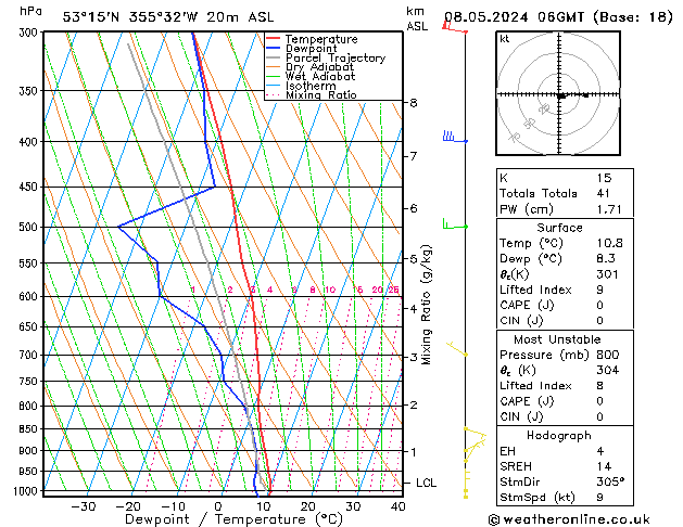 Modell Radiosonden GFS Mi 08.05.2024 06 UTC