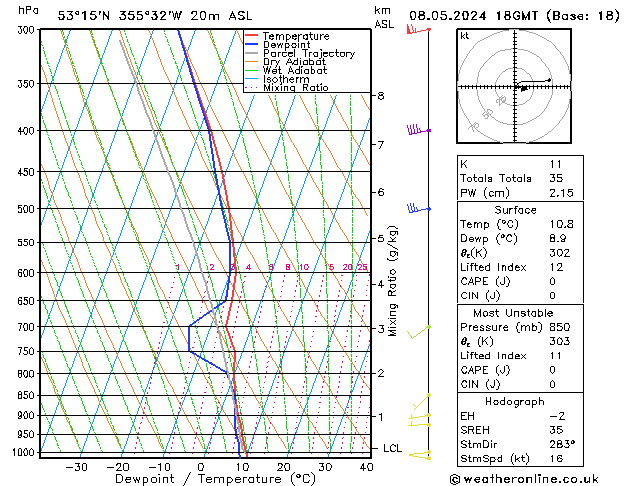 Modell Radiosonden GFS Mi 08.05.2024 18 UTC