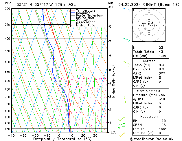 Modell Radiosonden GFS Sa 04.05.2024 06 UTC