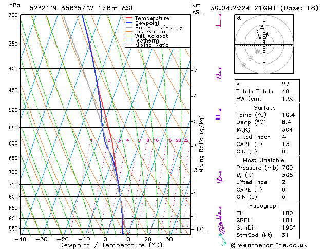 Modell Radiosonden GFS Di 30.04.2024 21 UTC