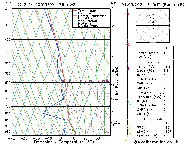 Modell Radiosonden GFS Mi 01.05.2024 21 UTC