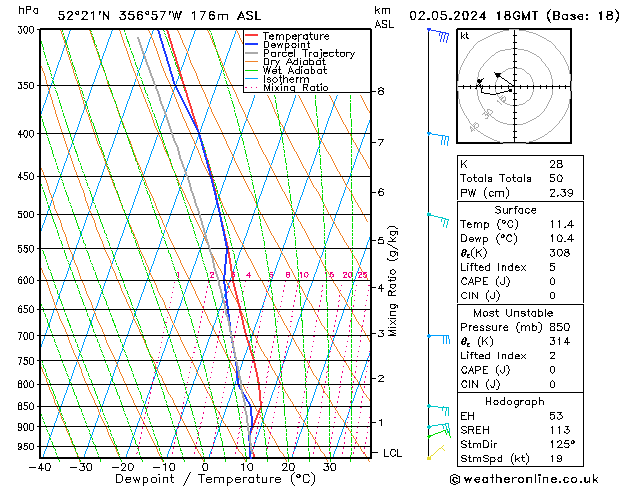 Modell Radiosonden GFS Do 02.05.2024 18 UTC