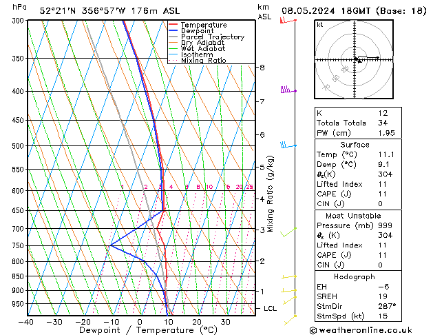 Modell Radiosonden GFS Mi 08.05.2024 18 UTC