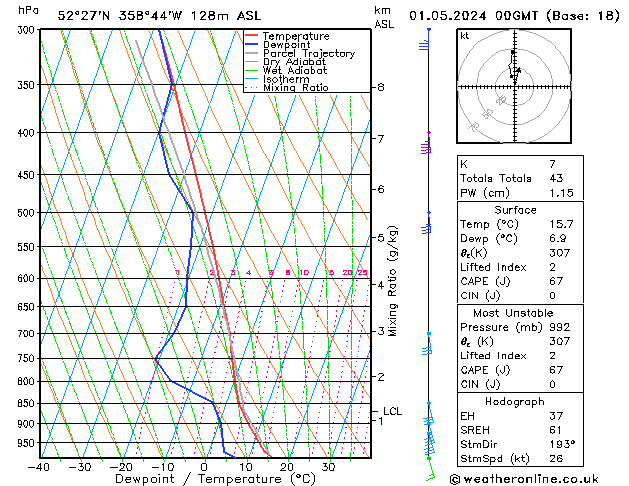 Modell Radiosonden GFS Mi 01.05.2024 00 UTC