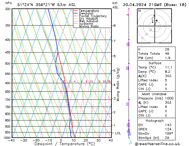 Model temps GFS Tu 30.04.2024 21 UTC