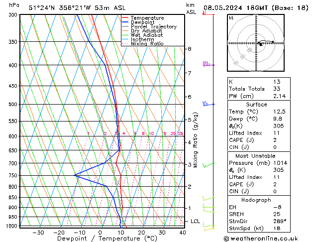 Modell Radiosonden GFS Mi 08.05.2024 18 UTC