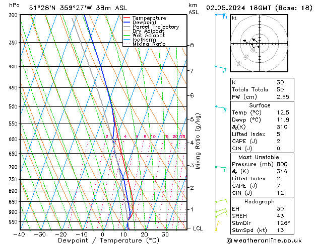 Modell Radiosonden GFS Do 02.05.2024 18 UTC