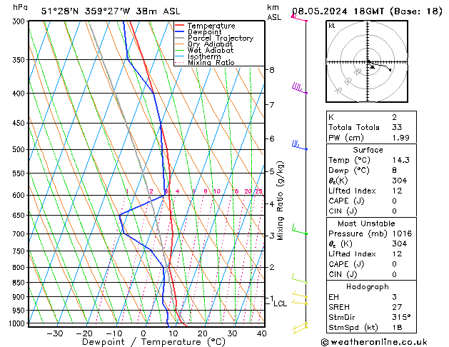 Modell Radiosonden GFS Mi 08.05.2024 18 UTC