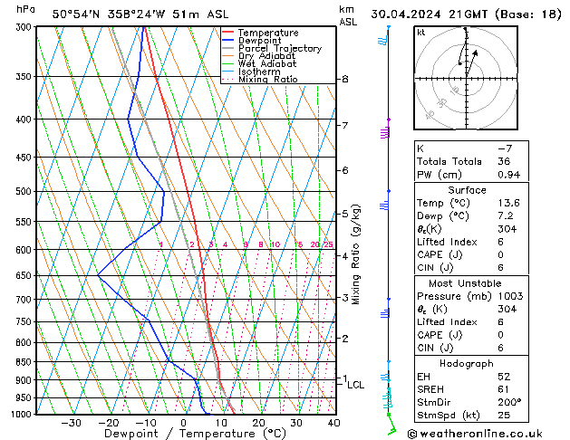 Model temps GFS Tu 30.04.2024 21 UTC