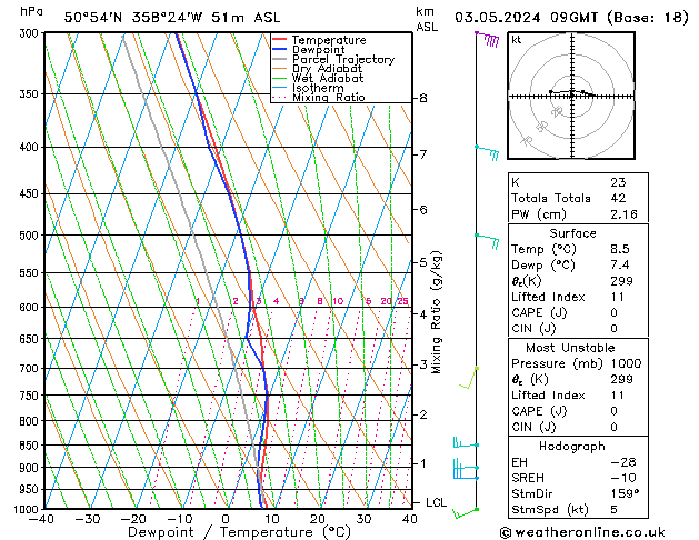 Model temps GFS Fr 03.05.2024 09 UTC