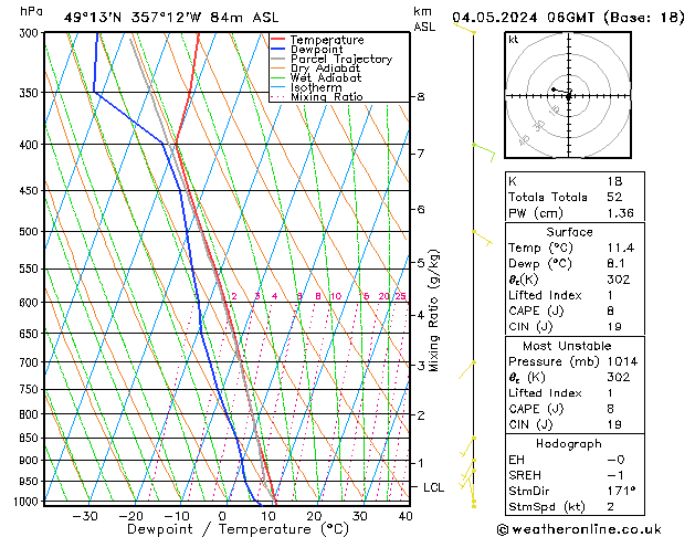 Modell Radiosonden GFS Sa 04.05.2024 06 UTC