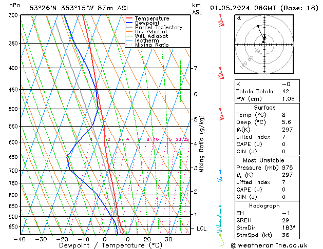 Modell Radiosonden GFS Mi 01.05.2024 06 UTC