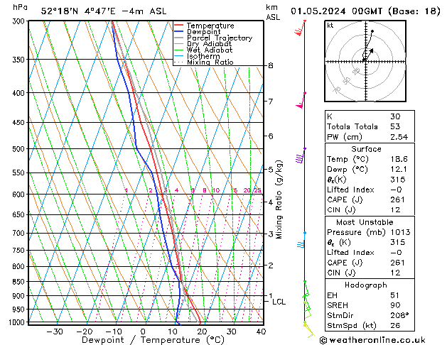 Model temps GFS wo 01.05.2024 00 UTC