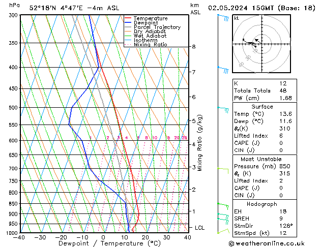 Model temps GFS do 02.05.2024 15 UTC