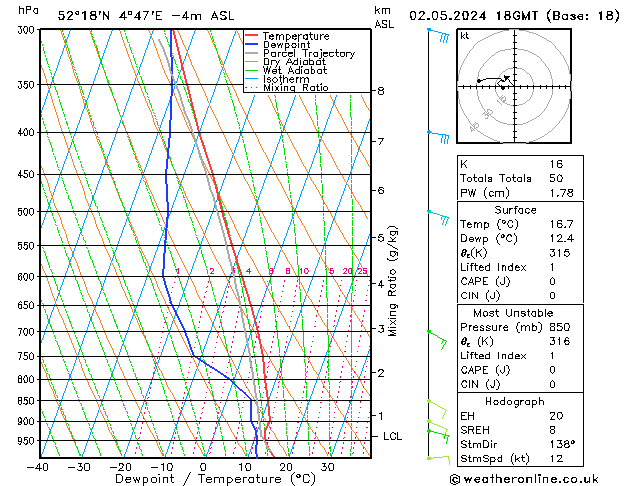 Model temps GFS do 02.05.2024 18 UTC