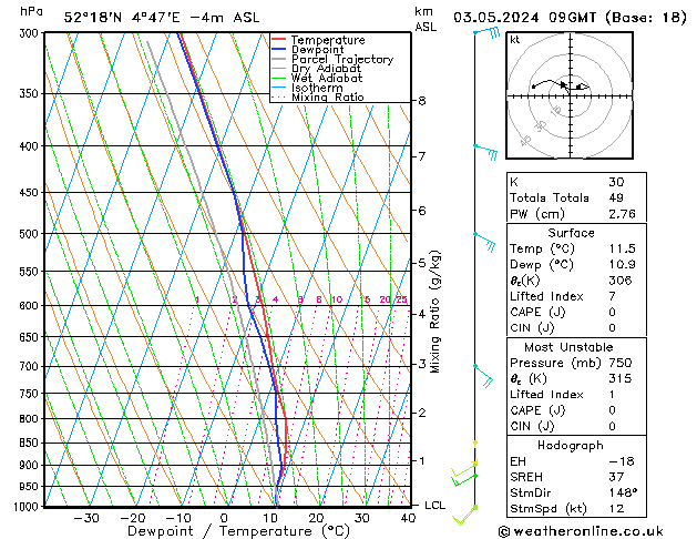 Model temps GFS vr 03.05.2024 09 UTC