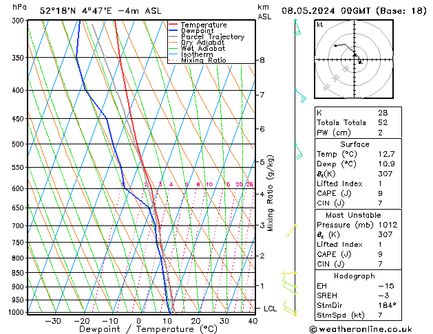 Model temps GFS wo 08.05.2024 00 UTC