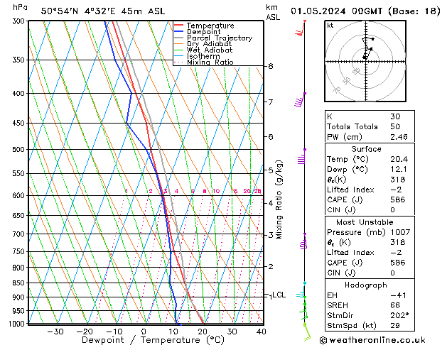 Model temps GFS St 01.05.2024 00 UTC