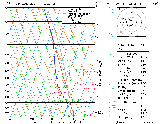 Model temps GFS Per 02.05.2024 03 UTC