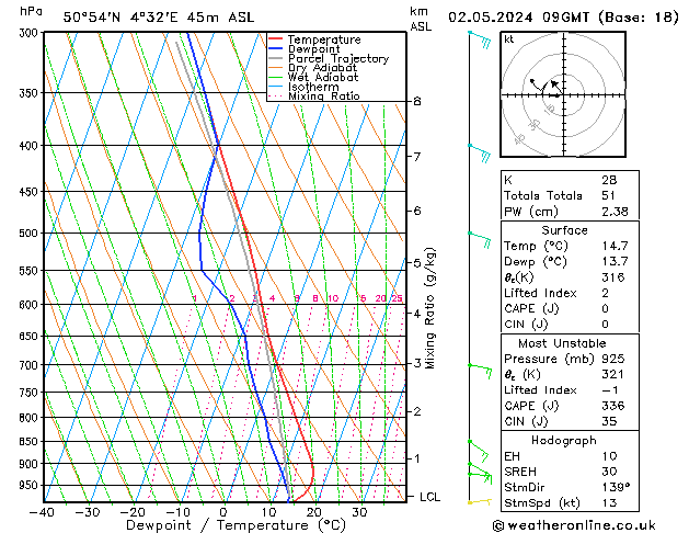 Model temps GFS Th 02.05.2024 09 UTC