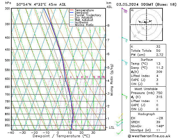 Modell Radiosonden GFS Fr 03.05.2024 00 UTC