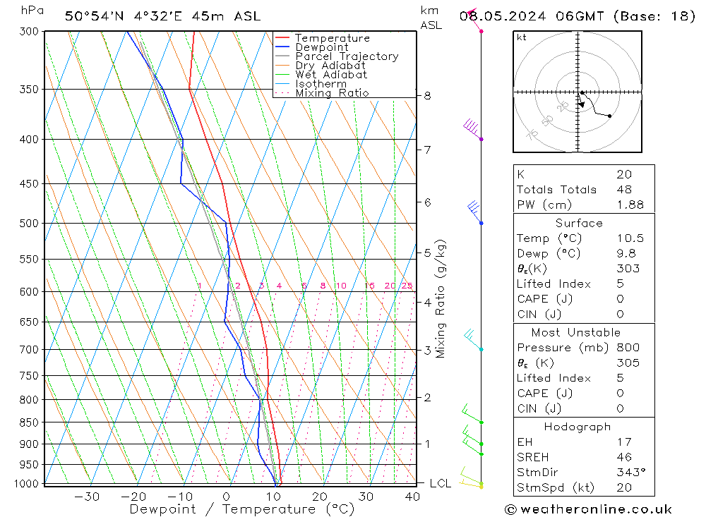 Modell Radiosonden GFS Mi 08.05.2024 06 UTC