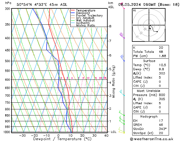 Modell Radiosonden GFS Mi 08.05.2024 06 UTC