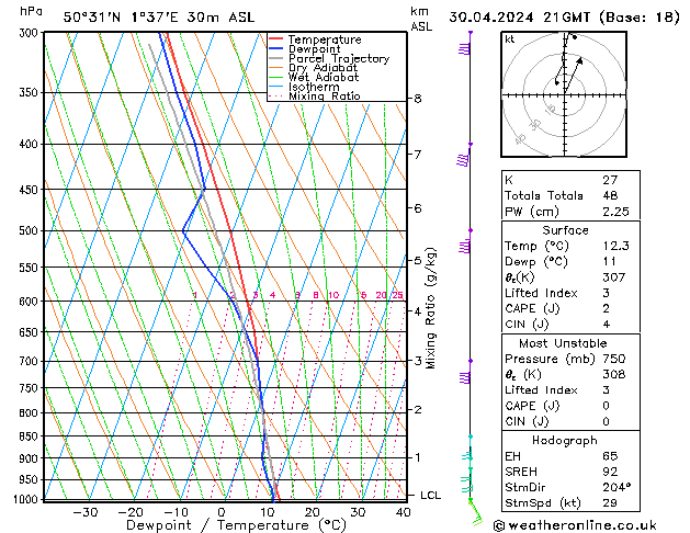 Model temps GFS вт 30.04.2024 21 UTC