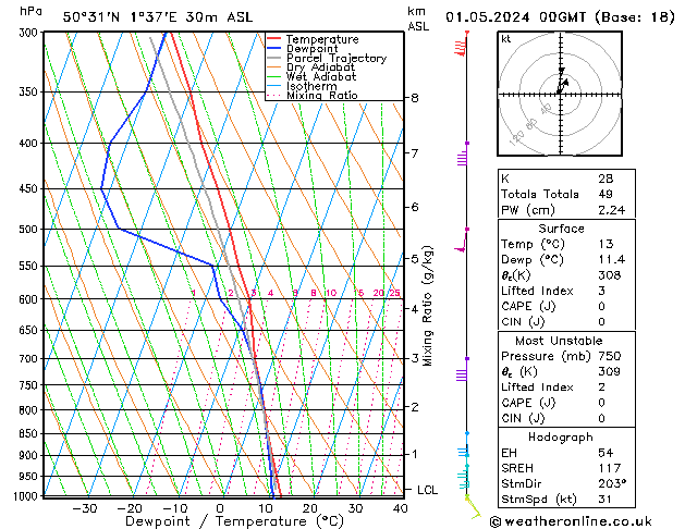 Modell Radiosonden GFS Mi 01.05.2024 00 UTC