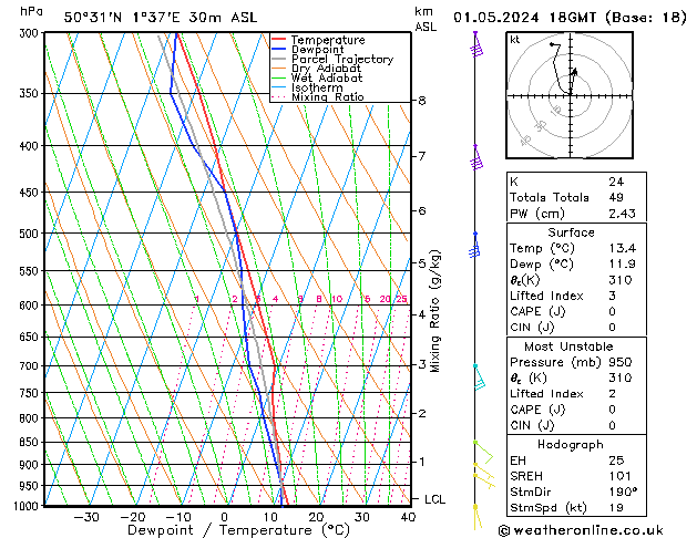 Model temps GFS St 01.05.2024 18 UTC