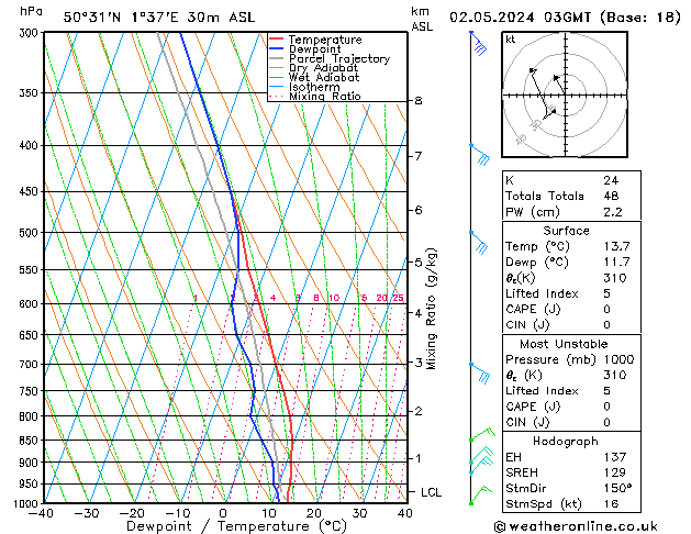 Model temps GFS Per 02.05.2024 03 UTC