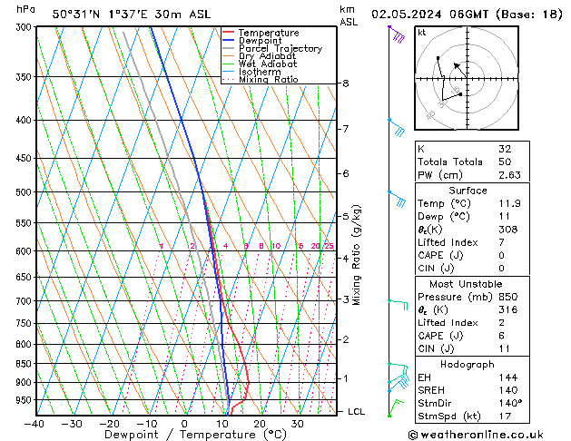 Modell Radiosonden GFS Do 02.05.2024 06 UTC