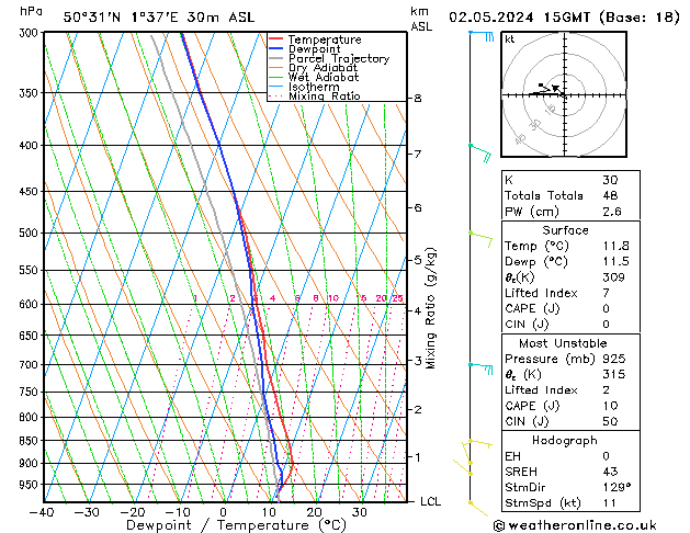 Model temps GFS jeu 02.05.2024 15 UTC