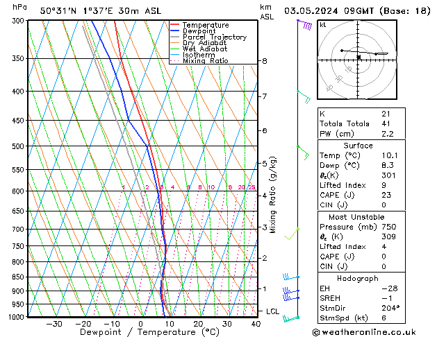 Model temps GFS ven 03.05.2024 09 UTC