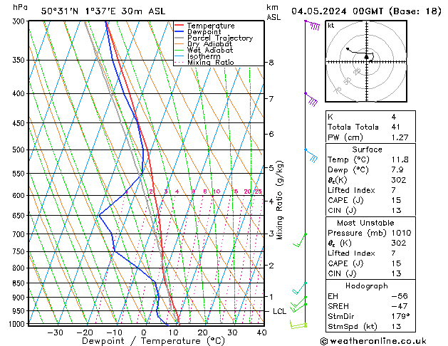 Model temps GFS sam 04.05.2024 00 UTC