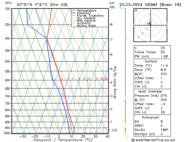 Model temps GFS dim 05.05.2024 06 UTC