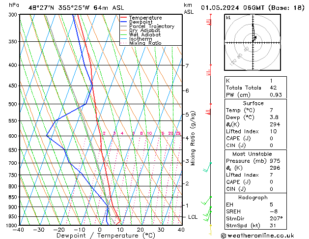 Model temps GFS mer 01.05.2024 06 UTC