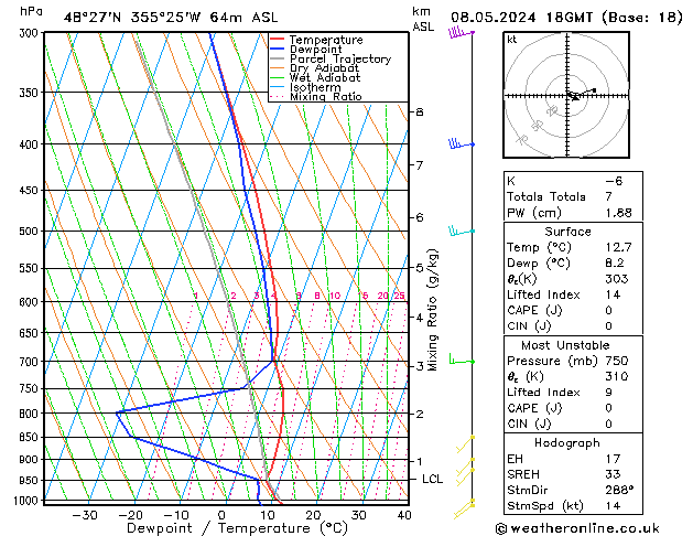 Modell Radiosonden GFS Mi 08.05.2024 18 UTC