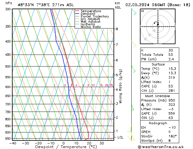 Modell Radiosonden GFS Do 02.05.2024 06 UTC