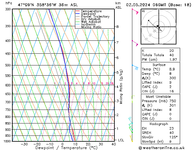 Modell Radiosonden GFS Do 02.05.2024 06 UTC