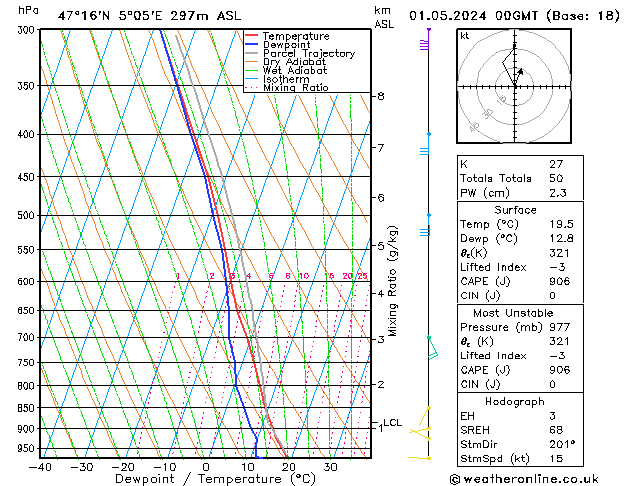 Model temps GFS We 01.05.2024 00 UTC