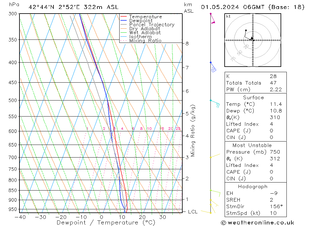 Modell Radiosonden GFS Mi 01.05.2024 06 UTC