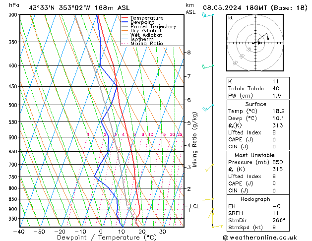 Modell Radiosonden GFS Mi 08.05.2024 18 UTC