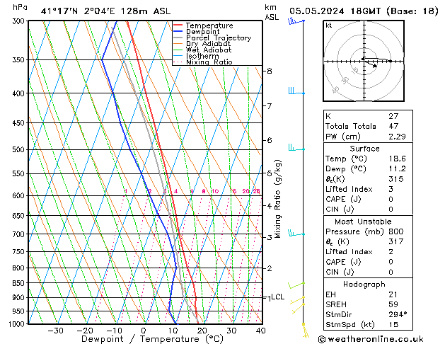 Model temps GFS Su 05.05.2024 18 UTC